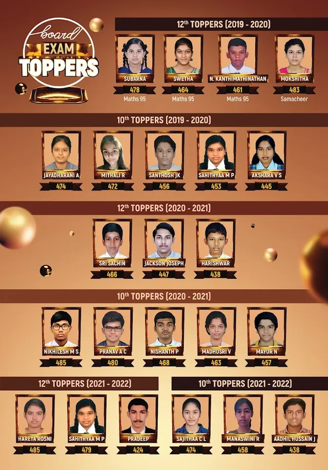 BHARATH COACHING CENTER - 4