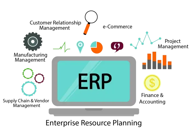 Act T Connect ERP Software Web Design