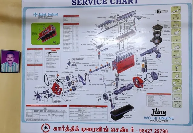 Karthik Driving Centre - 2