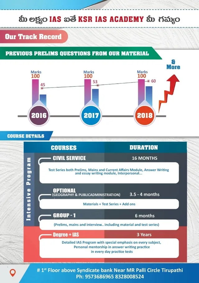 KSR IAS Academy - 3