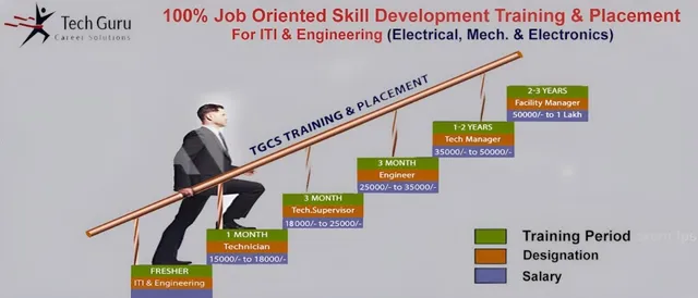TGCS JOBS CONSULTANCY IN GURGAON - 3