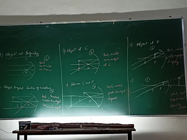 BEACON academy /best coaching classes for VIII to X/XI/XII/NEET/JEE/MHT-CET/NDA - 3