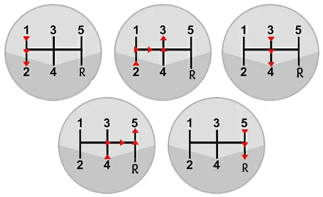 SHREE MAHALASA DRIVING SCHOOL - 2