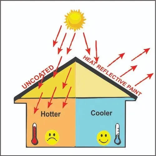 starshield paints - 3