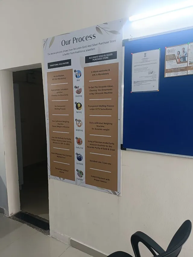 Accurate Gold and Silver Purchase Store - 9