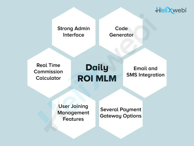MLM Software Development Company From Surat, India - 6