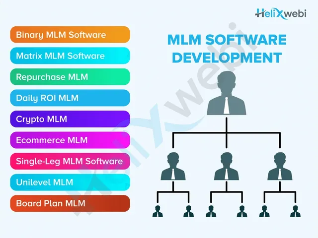 MLM Software Development Company From Surat, India - 10