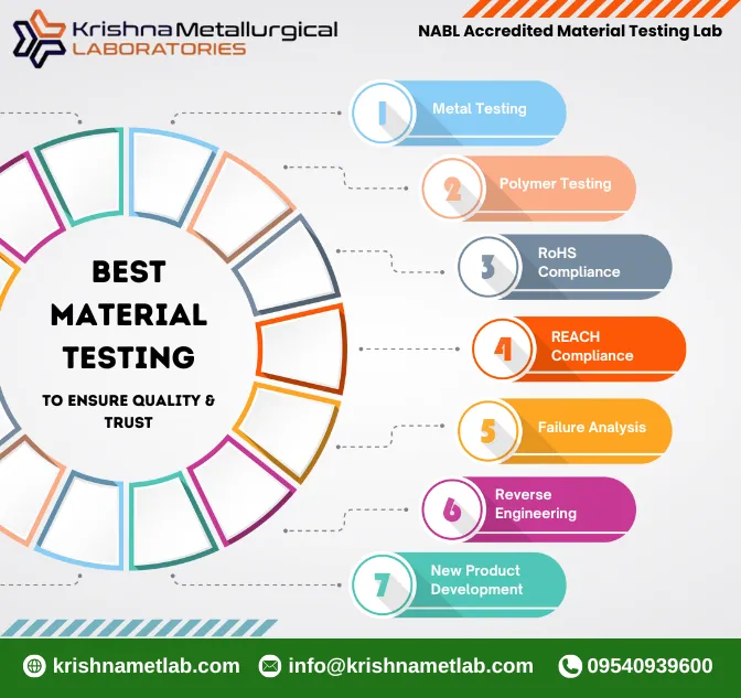 REACH Compliance Testing Lab in India