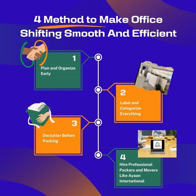 Ayaan International Packers And Movers - 2