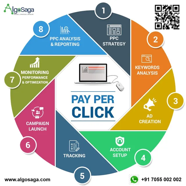 AlgoSaga Digital Marketing Agency - 5