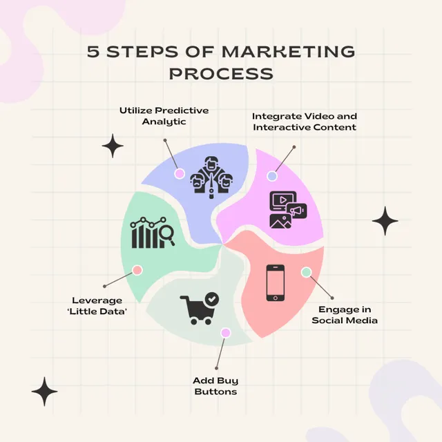 Canvas Craft Media - 4