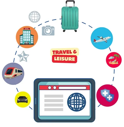 Travel Software Company in India - Convergent Technology