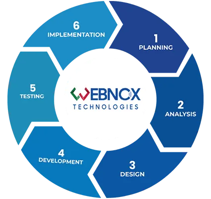 Software development company