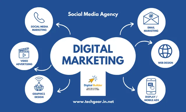 Digital Builder Marketing Service - 3