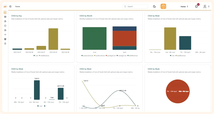 Creviz Software Solutions Pvt Ltd