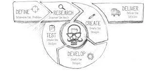 Web Design Company in Mumbai Creaa Designs - 2