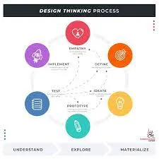 Thoughts To Design - 2