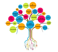 Webdreams India - Web Design company Mysore