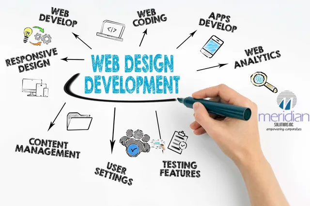 Kerala Web Design Company - 3