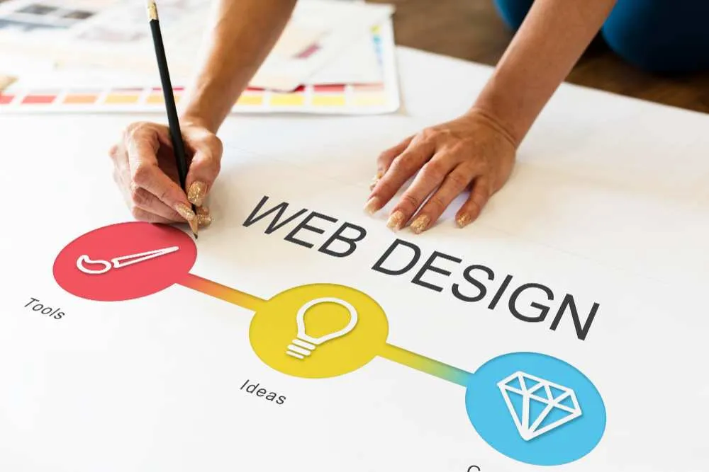 Esight Software Solutions Web Designing Company in Kochi