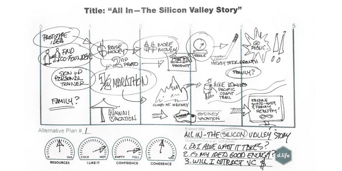Odyssey Design and Research Labs