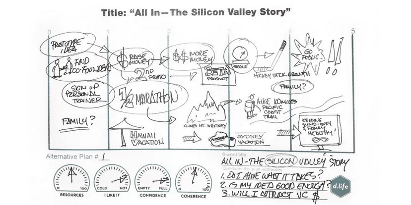 Odyssey Design and Research Labs