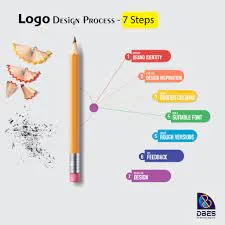 DBes Technologies - 2