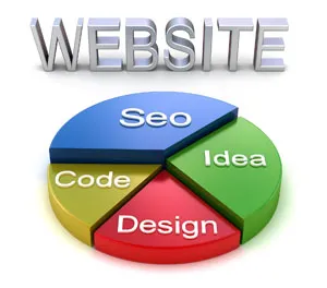 Web Sprinters| Website Development SEO Company - 4