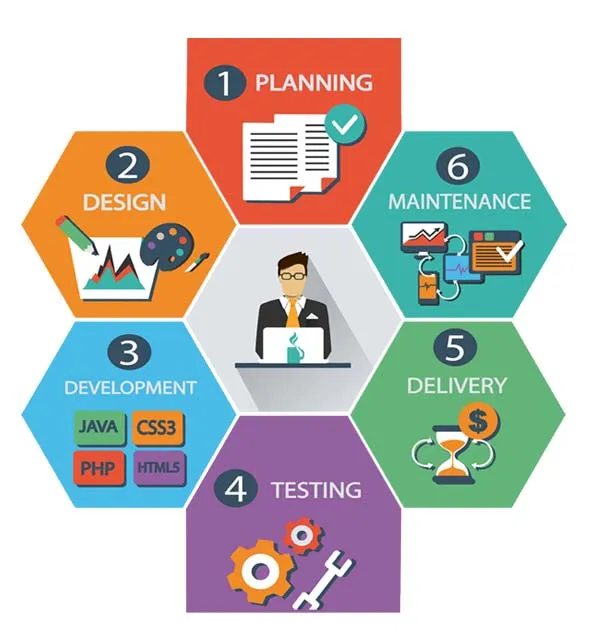 Webnox Technologies Web Design