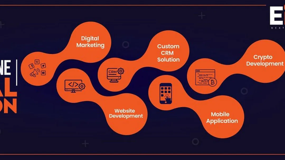 EiBS | Website Design Company