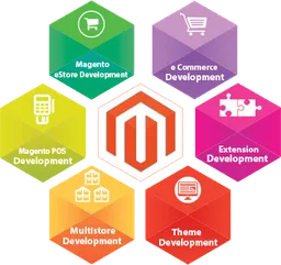 Webcure Infosolutions