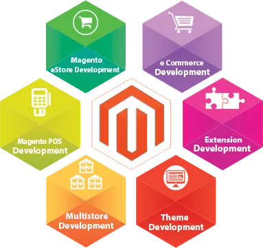 Webcure Infosolutions