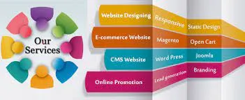 Incrementer Technology Solutions Pvt Ltd Website Development Company - 4