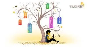 Shubhashish IT Services Limited