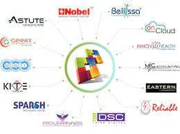 Kre8iveminds Technologies - Website Designing Web Development Company in Kolkata - 2