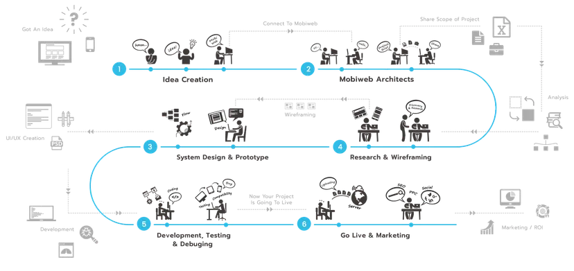 MobiWeb Technologies Pvt Ltd - 2