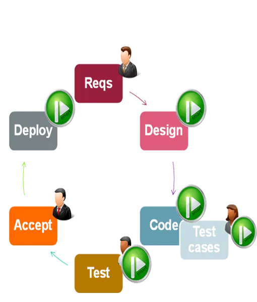 SBM SOLUTIONS Digital Marketing - 2