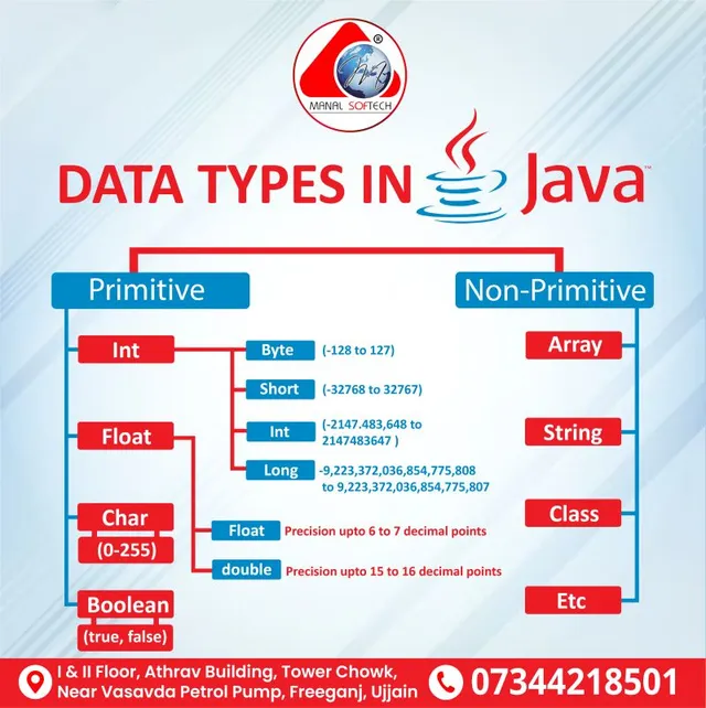 Manal Softech Private Limited - 2