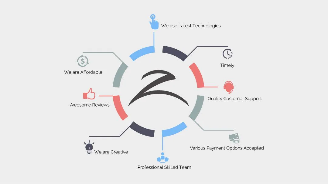 Zigsee Web Solutions