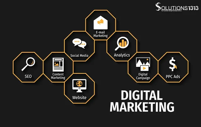 Solution1313 Digital Marketing Company - 4