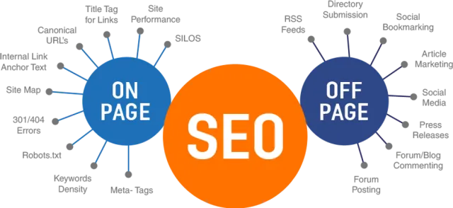 KD Software Website designing company - 2