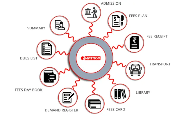MATROP PRIVATE LIMITED - 4