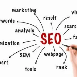 Ablion IT Solutions Pvt Ltd - 2