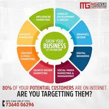 MG Web Corporation - 4