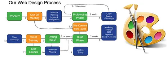 kakatiya solutions web Designer - 2