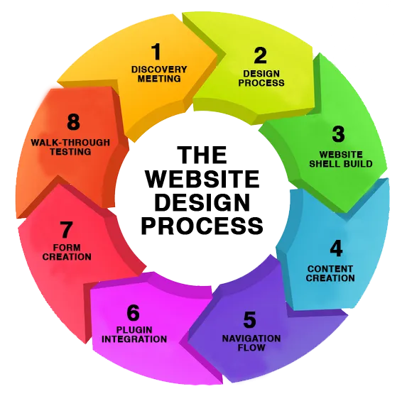 Creation Media Website Company - 4