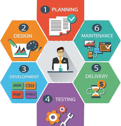 Razo Services Best web development company - 3