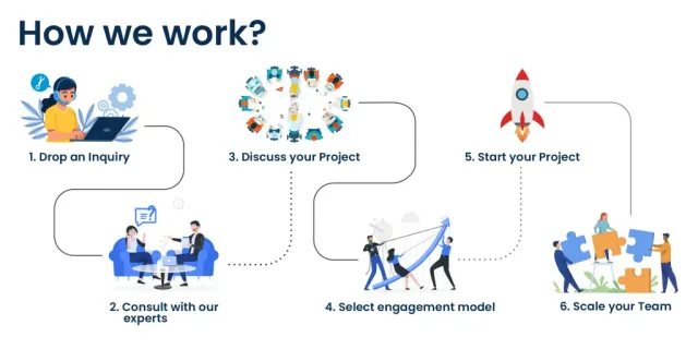 WebSenor Private Limited - 2