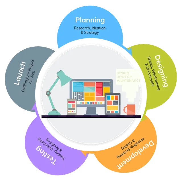 Nocture Solutions - 3