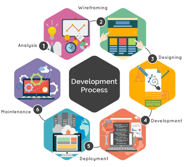 Vrudhee Solutions - 3